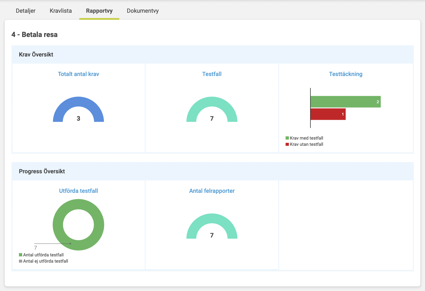 Skapa rapporter av kravens status i Reqtest