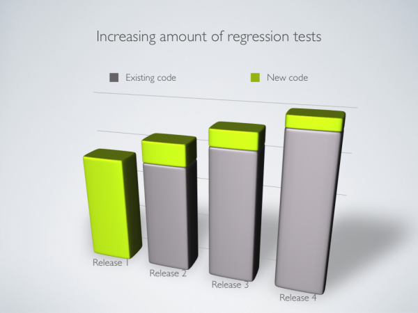 Automated-testing-in-Agile-Projects.001.001
