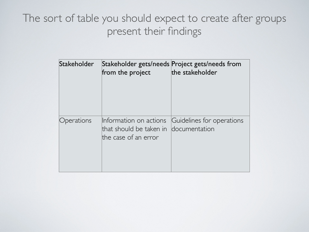 How to identify stakeholders
