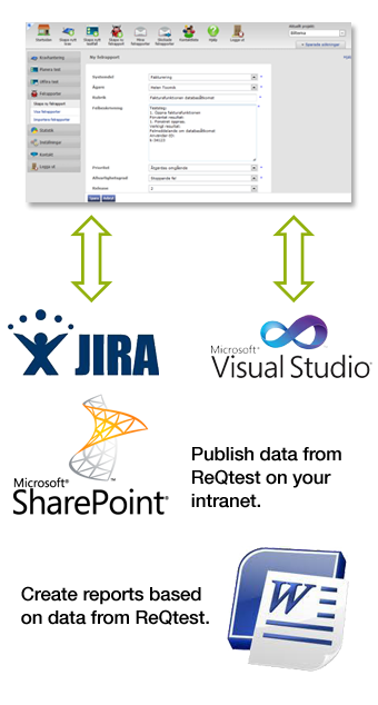 integration ReQtest Connect