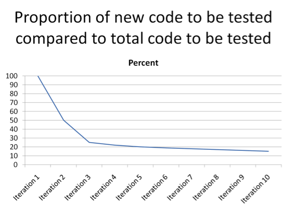 BP_44-Avoiding runaway regression-1