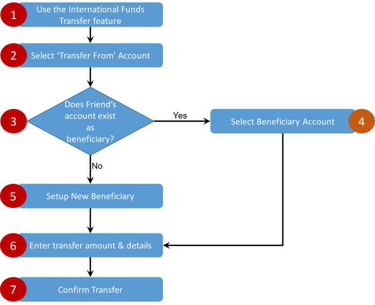White Box Testing A Step by Step Guide with Example ReQtest