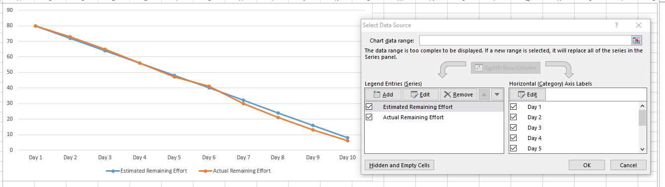 Burndown Chart