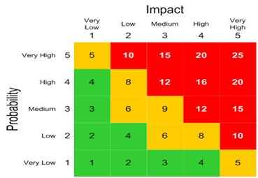 How to Reduce the Cost of Bugs - ReQtest