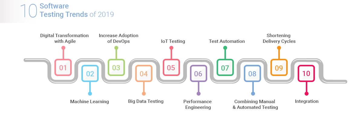 Software Testing. Agile тестирование. Manual software Testing. Тестирование программного обеспечения картинки.