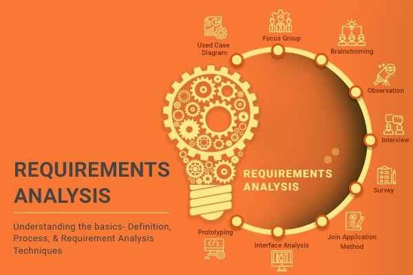 Gap Analysis Process Flow Chart