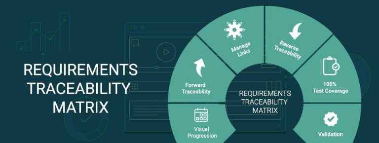 Requirements Traceability Matrix – RTM Types, Uses & Tools | ReQtest