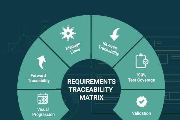 The difference between functional and non-functional requirements | ReQtest