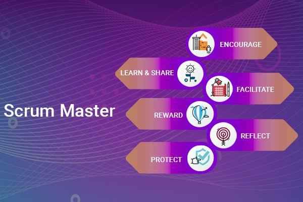 What Are The Roles And Responsibilities Of A Scrum Master 2976