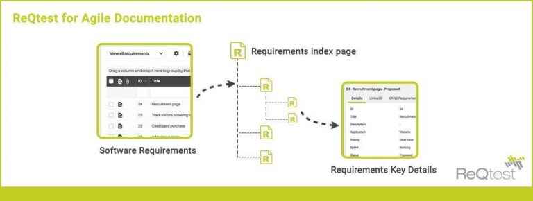 Agile Documentation - 6 Hacks for Documenting in Agile Projects