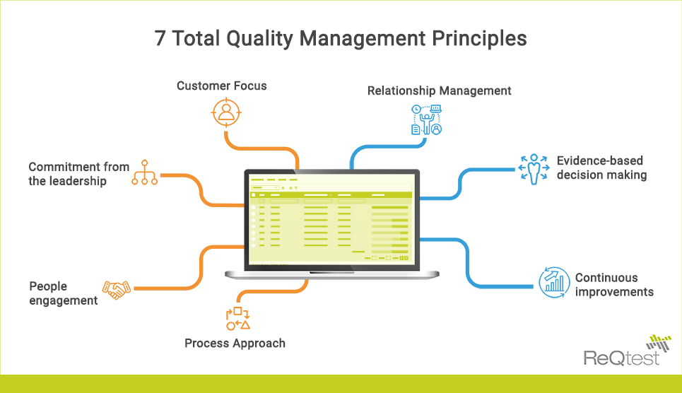 Total Quality Management Why Test Management Is Not Good Enough 