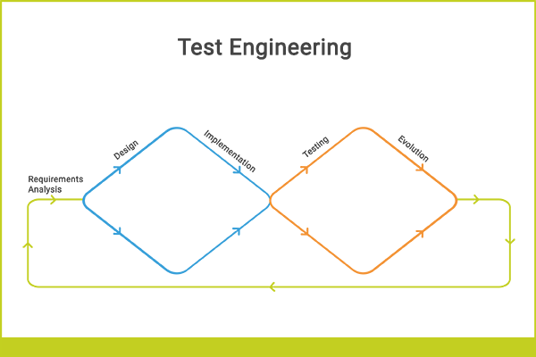 Test Engineering