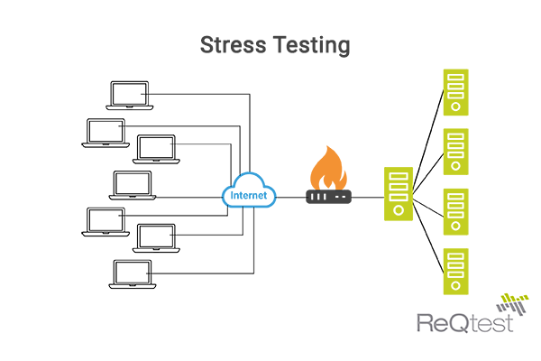 Stress testing small