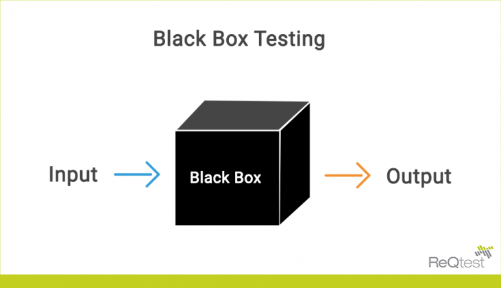 White box and black box testing - excelukraine