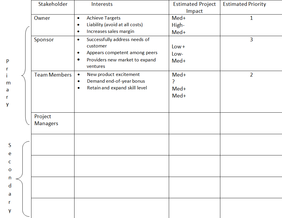 Stakeholder Analysis - Why You Need To Perform A Stakeholder Analysis?