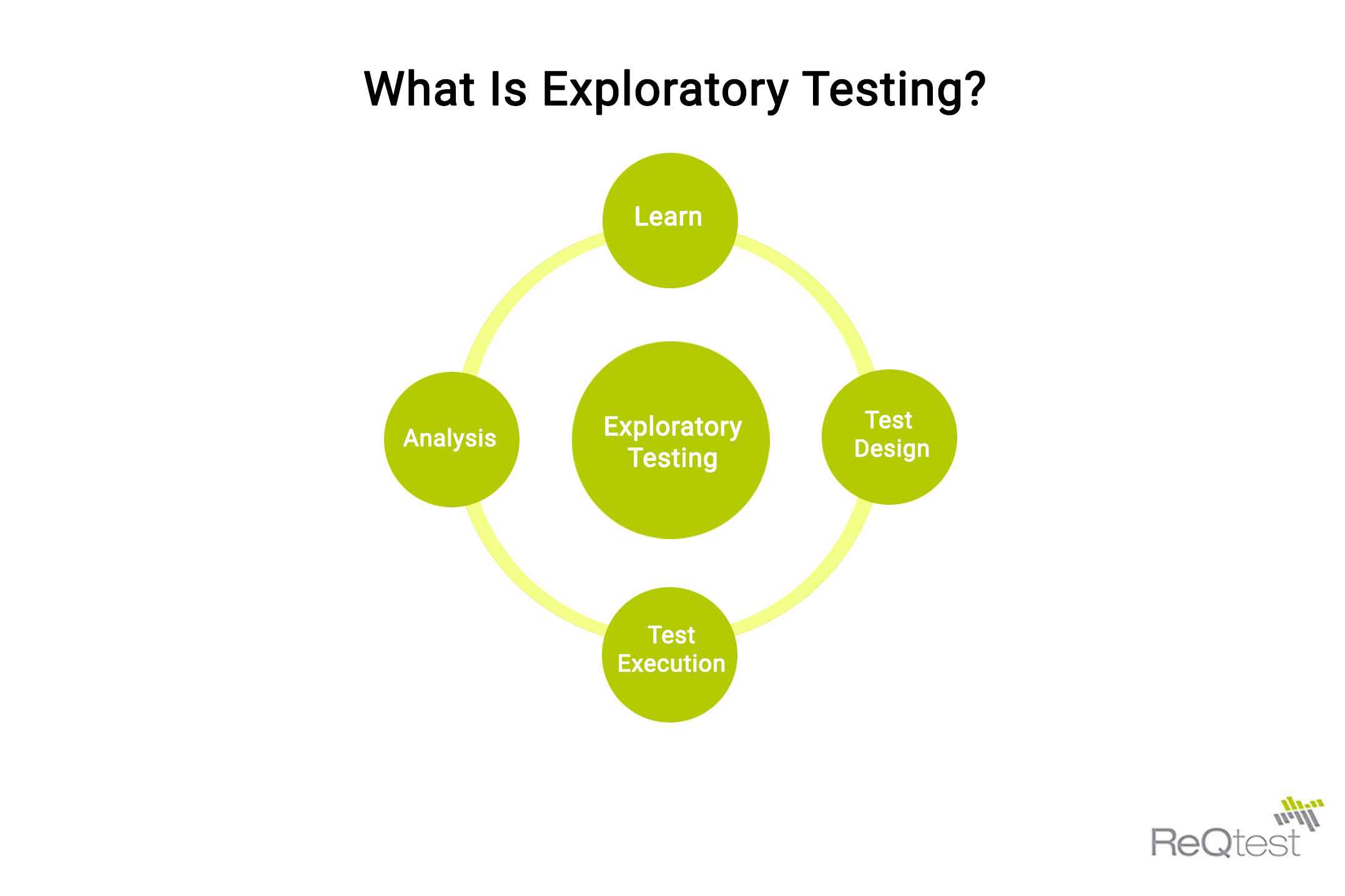 what is exploratory testing