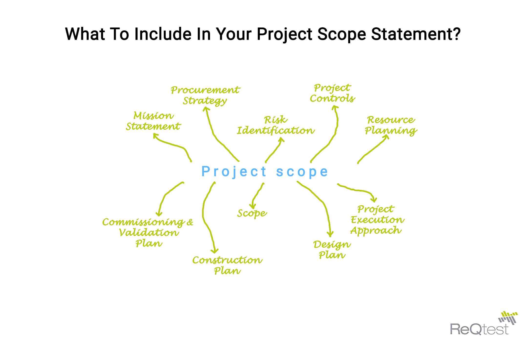 project scope thesis