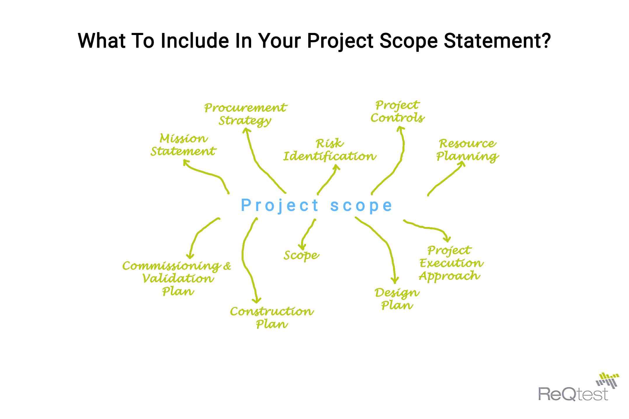 Scope Of Project Examples / 5+ project scope statement example - Card ...