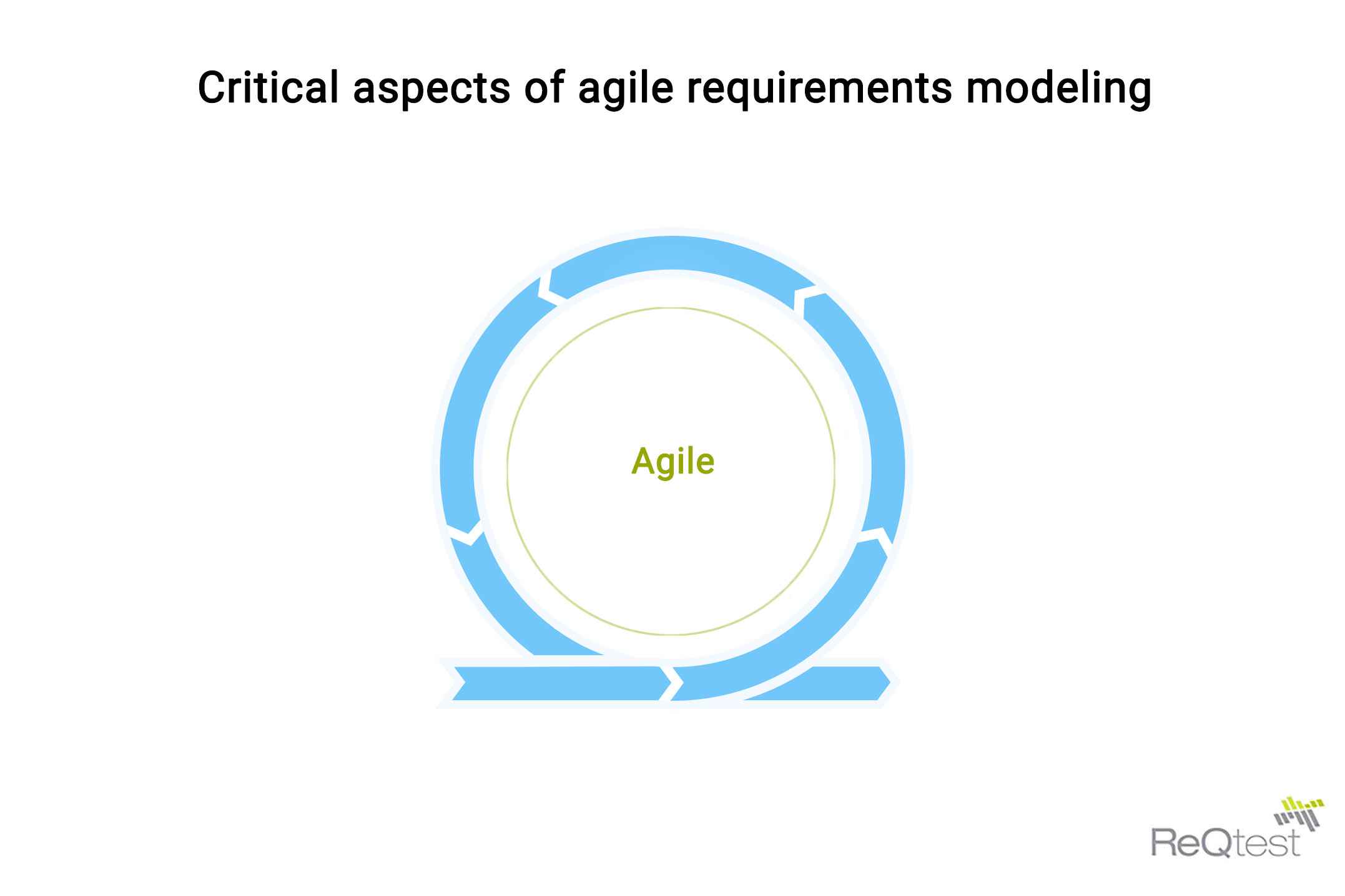 Critical Aspects of Agile Requirements modeling - Reqtest