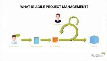 What Is Agile Project Management & its Principles | ReQtest