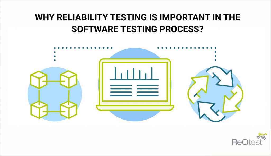 what-is-reliability-testing-why-it-is-important-in-software-testing