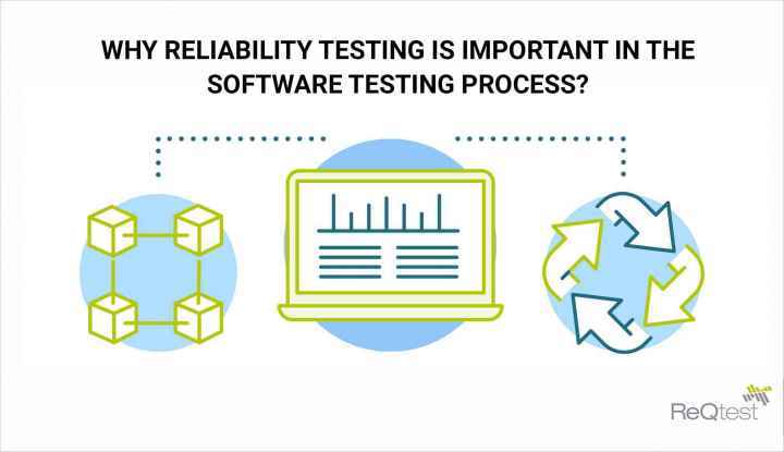 What Is Reliability Testing & Why It Is Important In Software Testing?