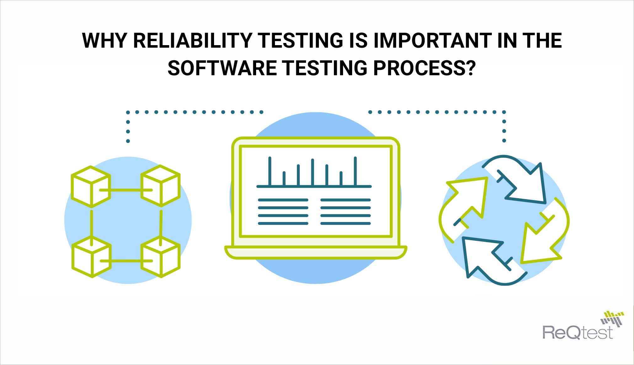 a process to ensure the reliability of test results