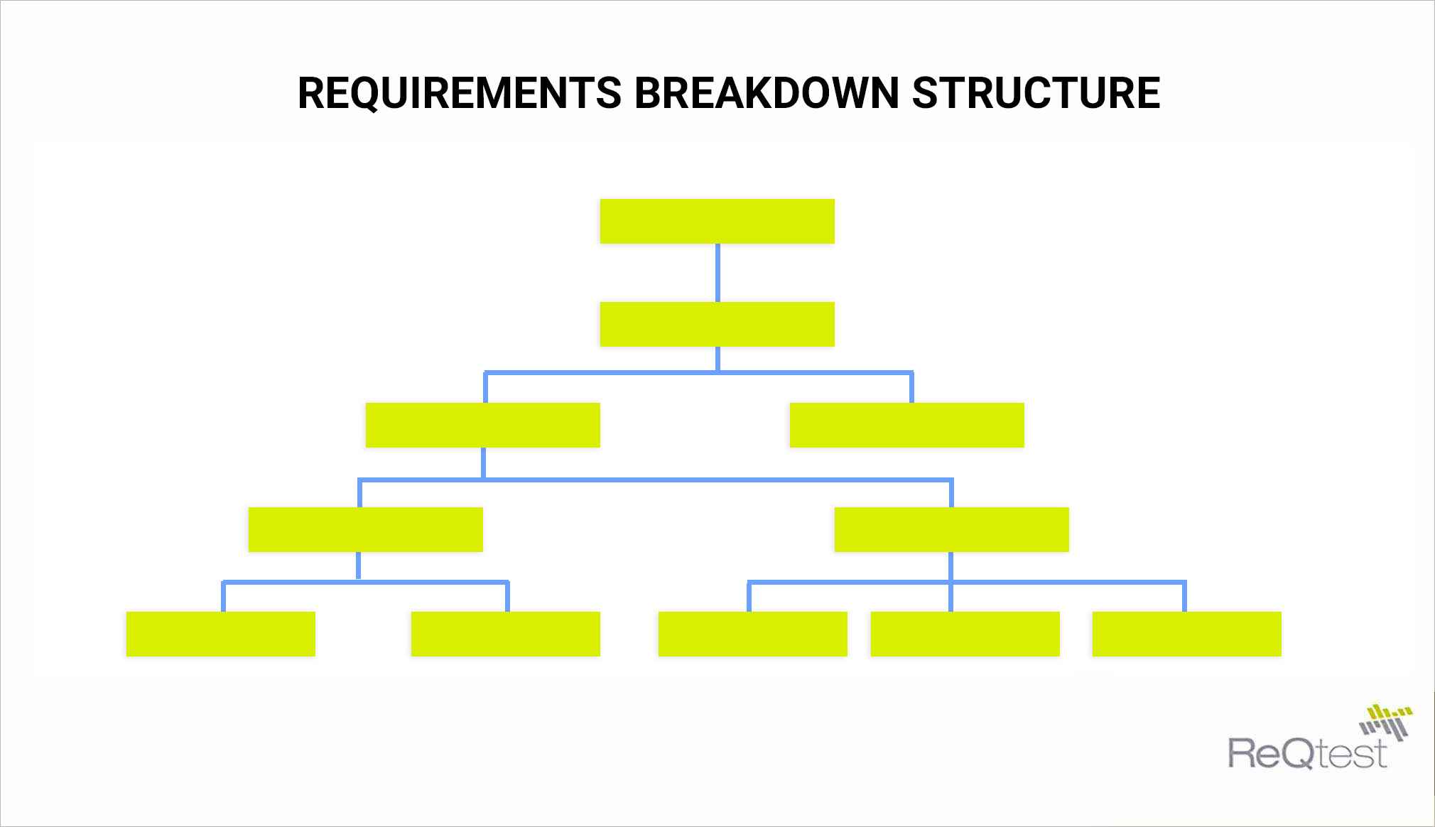 what-is-a-requirements-breakdown-structure-reqtest