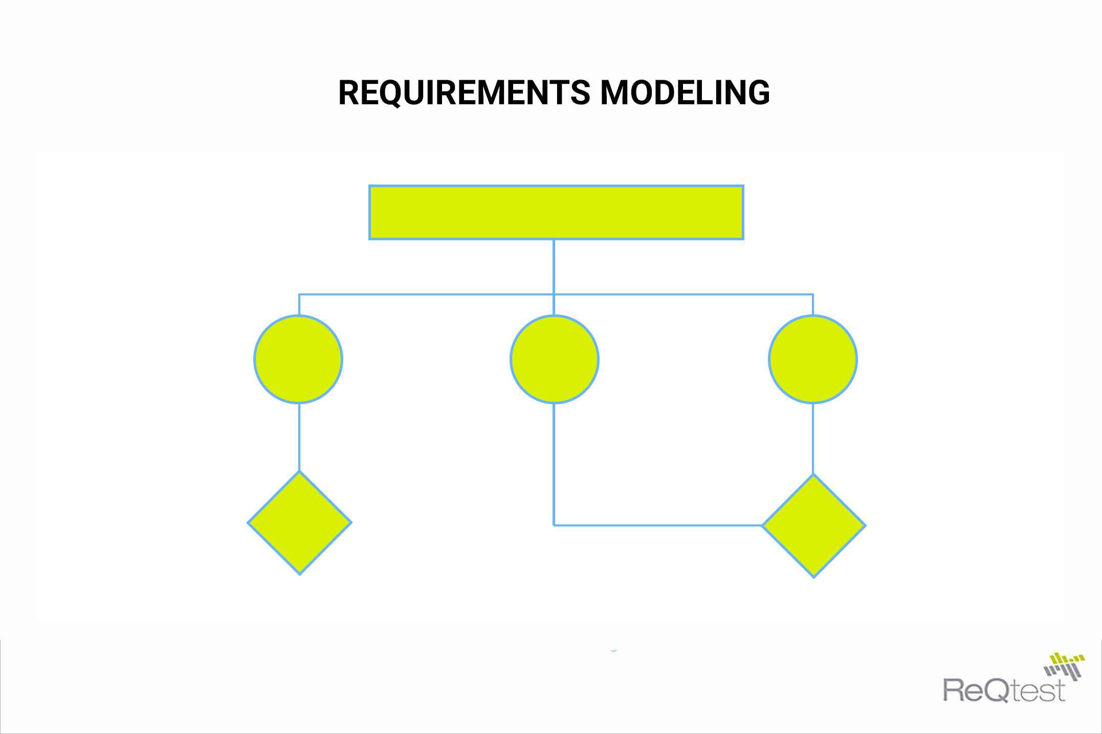 Requirements Traceability Diagram