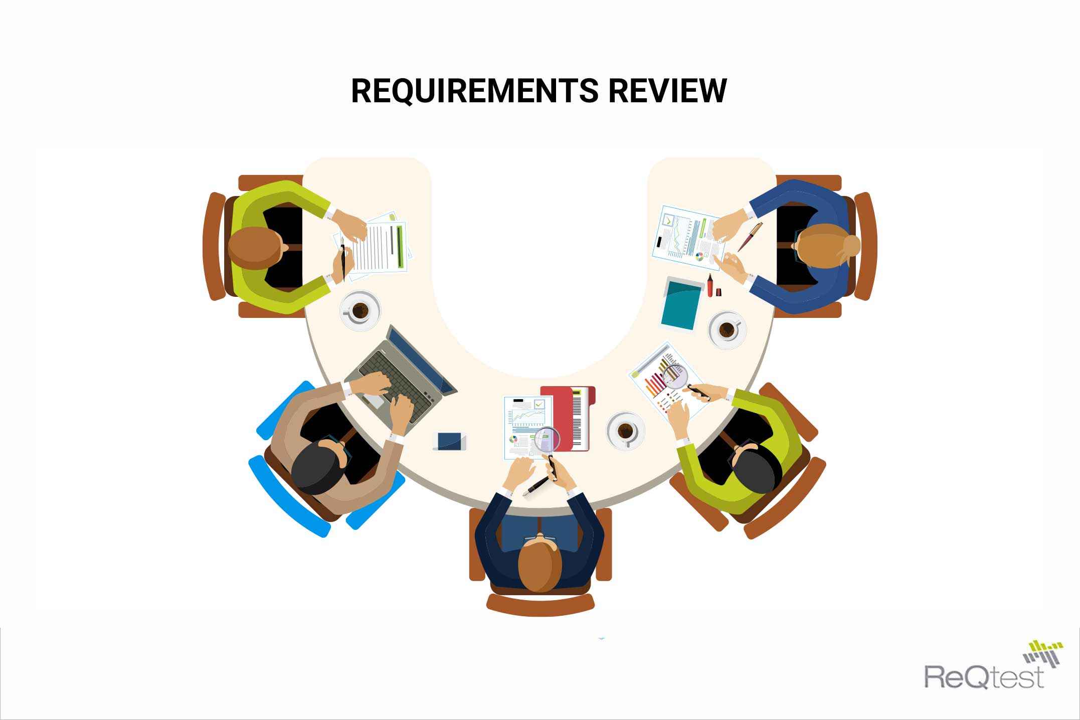 Requirment review
