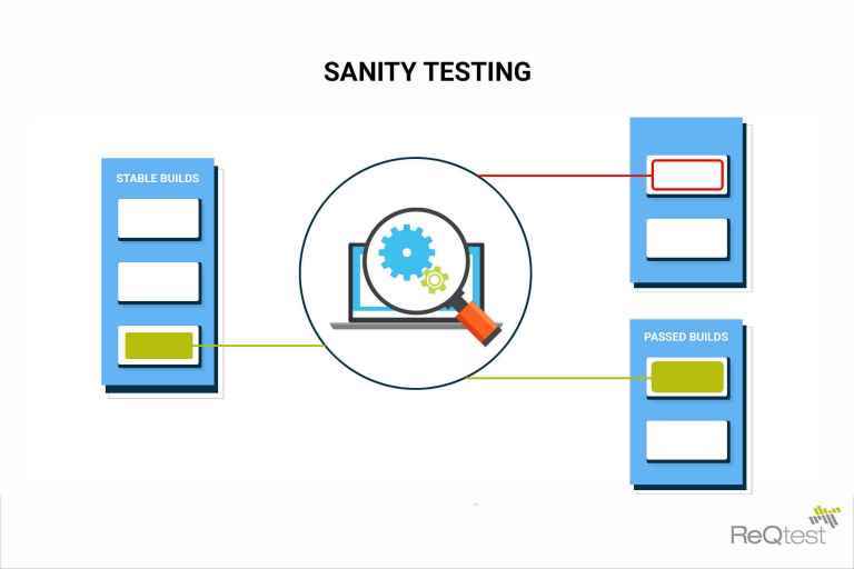 what-is-sanity-testing-how-to-do-it-best-reqtest