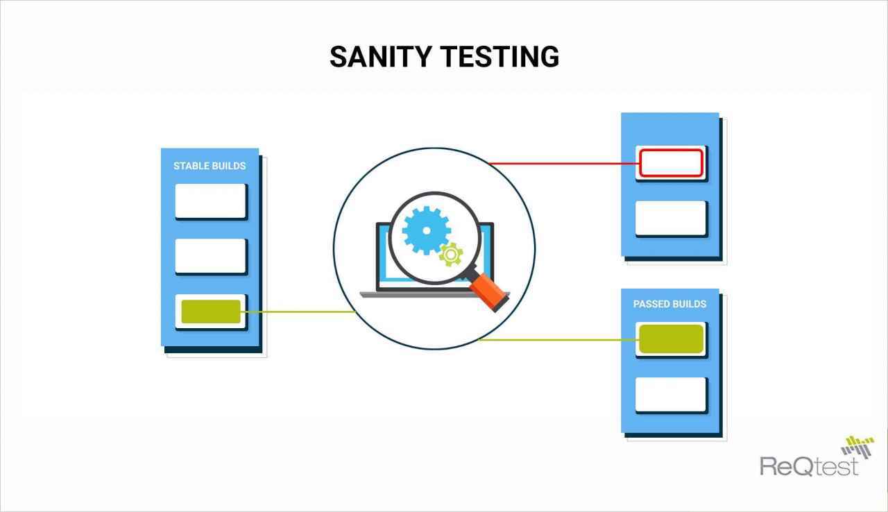 what-is-sanity-testing-how-to-do-it-best-reqtest